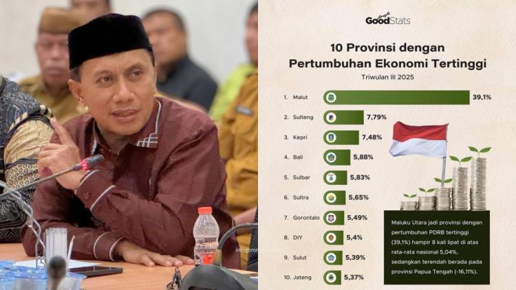 Fraksi Gerindra Apresiasi Kinerja Pemprov Gorontalo, Ekonomi Tumbuh di Tengah Keterbatasan Fiskal